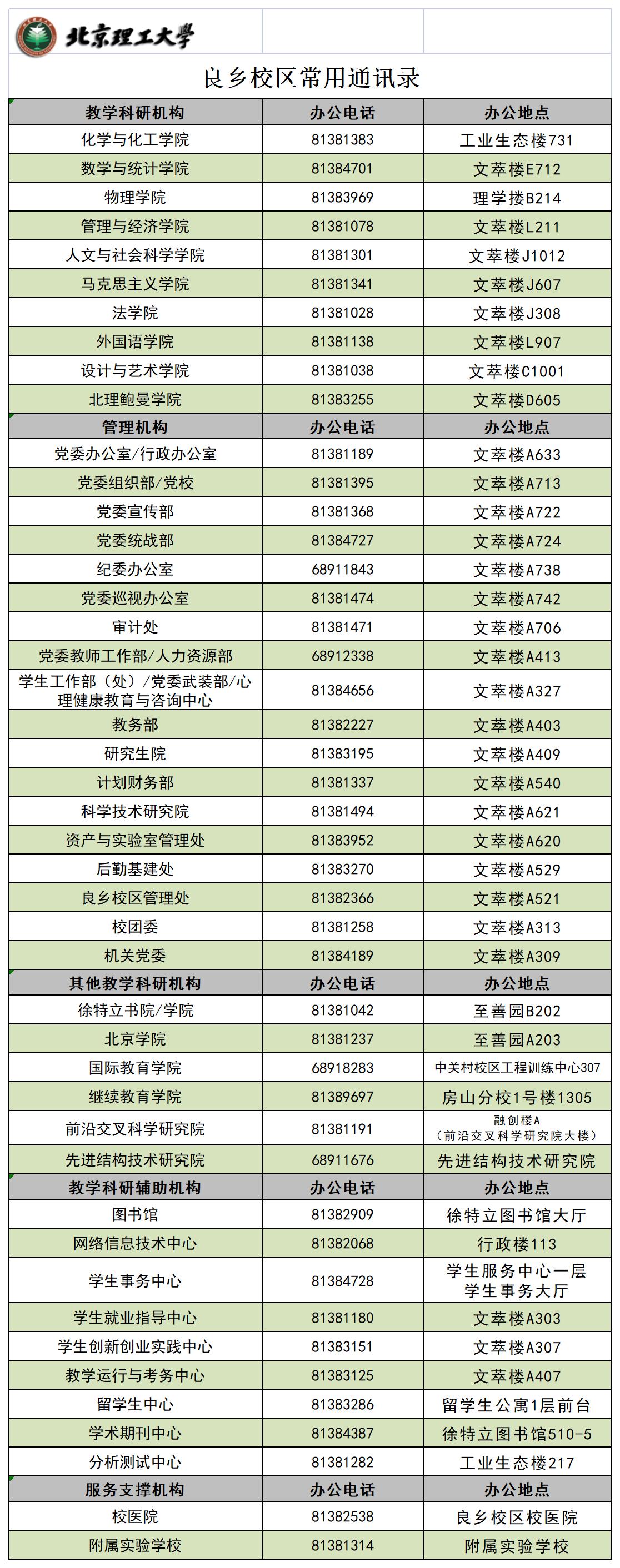 220902_良乡校区通讯录_上网版_A1C52.jpg